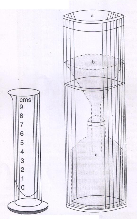 BA/BSC GE-103 objects. Also it needs to be protected from stray animals as they are likely to overturn the rain gauge. 7.