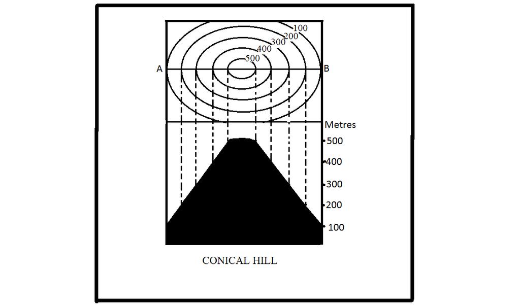 BA/BSC GE-103 contour is to the inner side and the value or number of the contour decreases down towards the outer side of the spur.