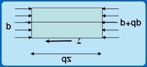 Shear Stress The shear stress in the z direction can be obtained as follows. (Since V r = 0 every where) Thus shear stress varies linearly with radius.