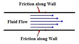 Chapter 7 FLOW THROUGH PIPES 7-1 Friction Losses of Head in Pipes 7-2 Secondary Losses of Head in Pipes 7-3 Flow through Pipe Systems 48 7-1 Friction Losses of Head in Pipes: There are many types of