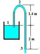 Example 3: The pipe of a syphon has 75 mm diameter and discharges water to the atmosphere, as shown in figure. Neglect all possible losses. a. Determine the velocity of flow? b. Find the discharge? c.