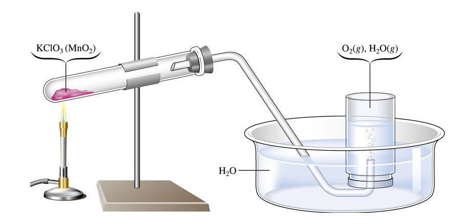 Production of O (g) by thermal decomposition of KCIO 3 O is mixed with water vapor in the collection vessel.