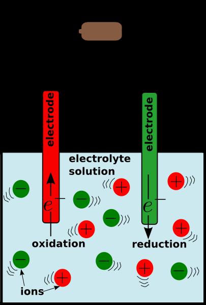 Finally, you will explore an industrial application of electrolysis using metal electrodes. Key Concepts: Electrolysis is the process by which electricity is used to drive a chemical reaction.