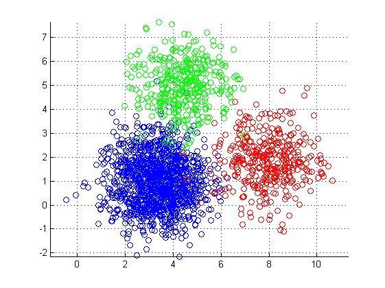 Method Apply unsupervised machine learning techniques to identify common ELM evolution patterns Hierarchical clustering Produces a multi-level hierarchy