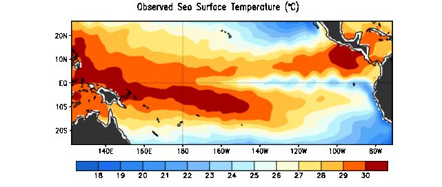 Current State of El Niño-Southern Oscillation