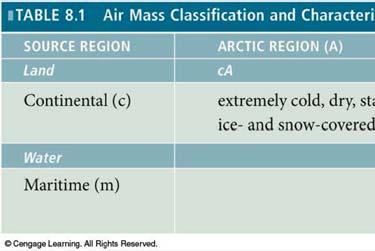 Air Mass Source Regions Three main location categories Arctic (A) Polar (P) Tropical