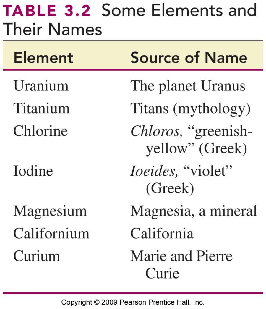 Sources of Some Element Names Some elements are named for planets,