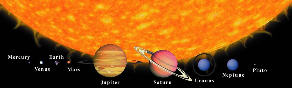 The Solar System Sun