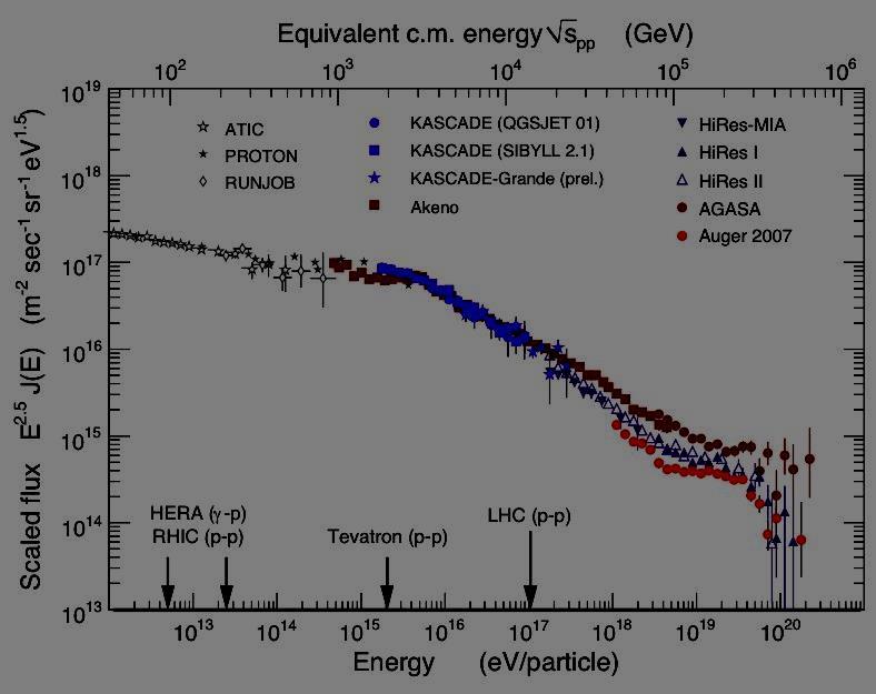 The Energy spectrum of cosmic ray multiplied