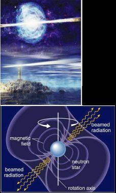 The Gold-Pacini model New Neutron Stars MUST rotate rapidly! have strong magnetic fields!