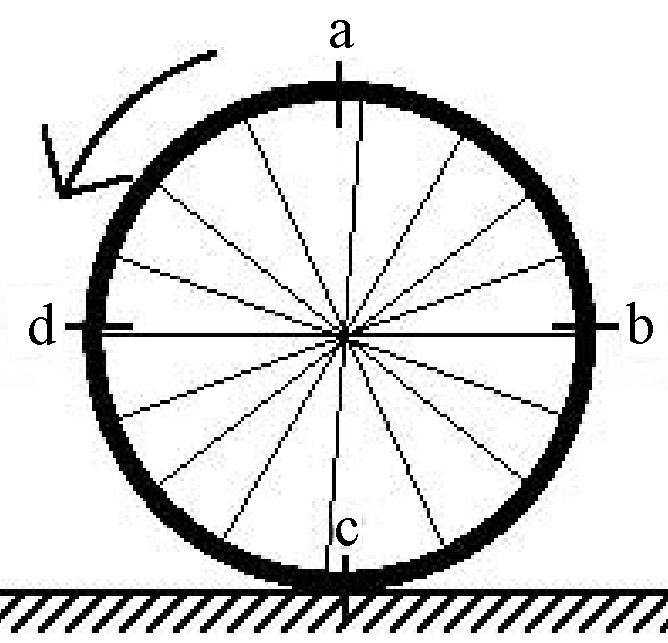 Problem 4: A bicycle tire rolls without slipping along the ground with its center of mass moving with speed v 0. You may neglect any rolling resistance.