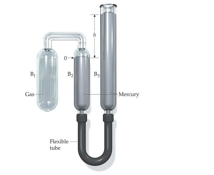 Gas thermometers and the absolute temperature scale The pressure P of gas in tube B 1 is measured by the height h of the column of mercury in tube B 3.