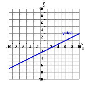 9 3. f (x) = 1 2 x! 2 i x i f ( x i ) ( ) = f 0 0-2.