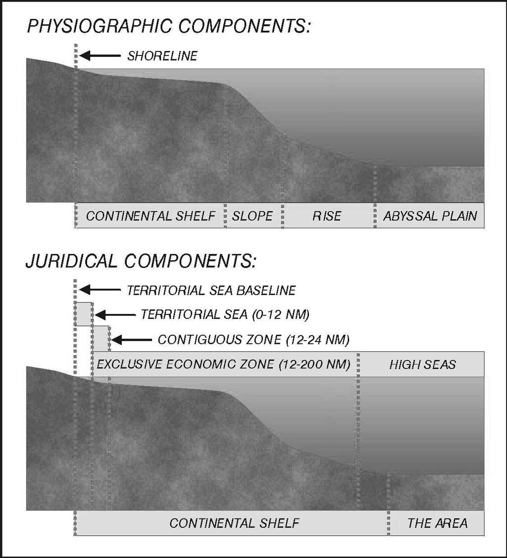 2010] LAW, SCIENCE, AND THE CONTINENTAL SHELF 281 FIGURE TWO 145 145.