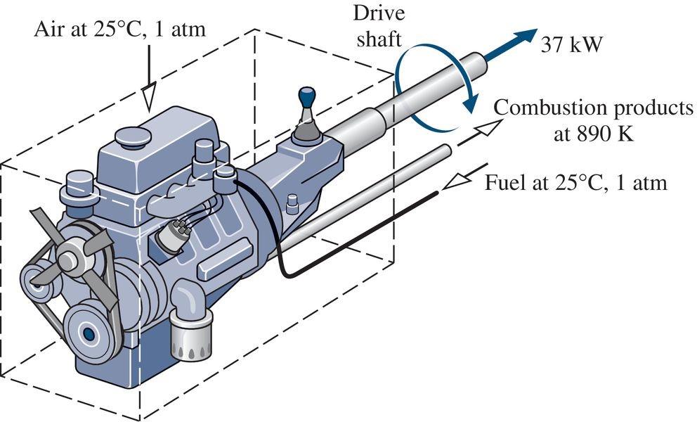 Exergetic efficiency of an internal combustion engine Liquid octane enters an internal combustion engine operating at steady state with a mass flow rate of 1.