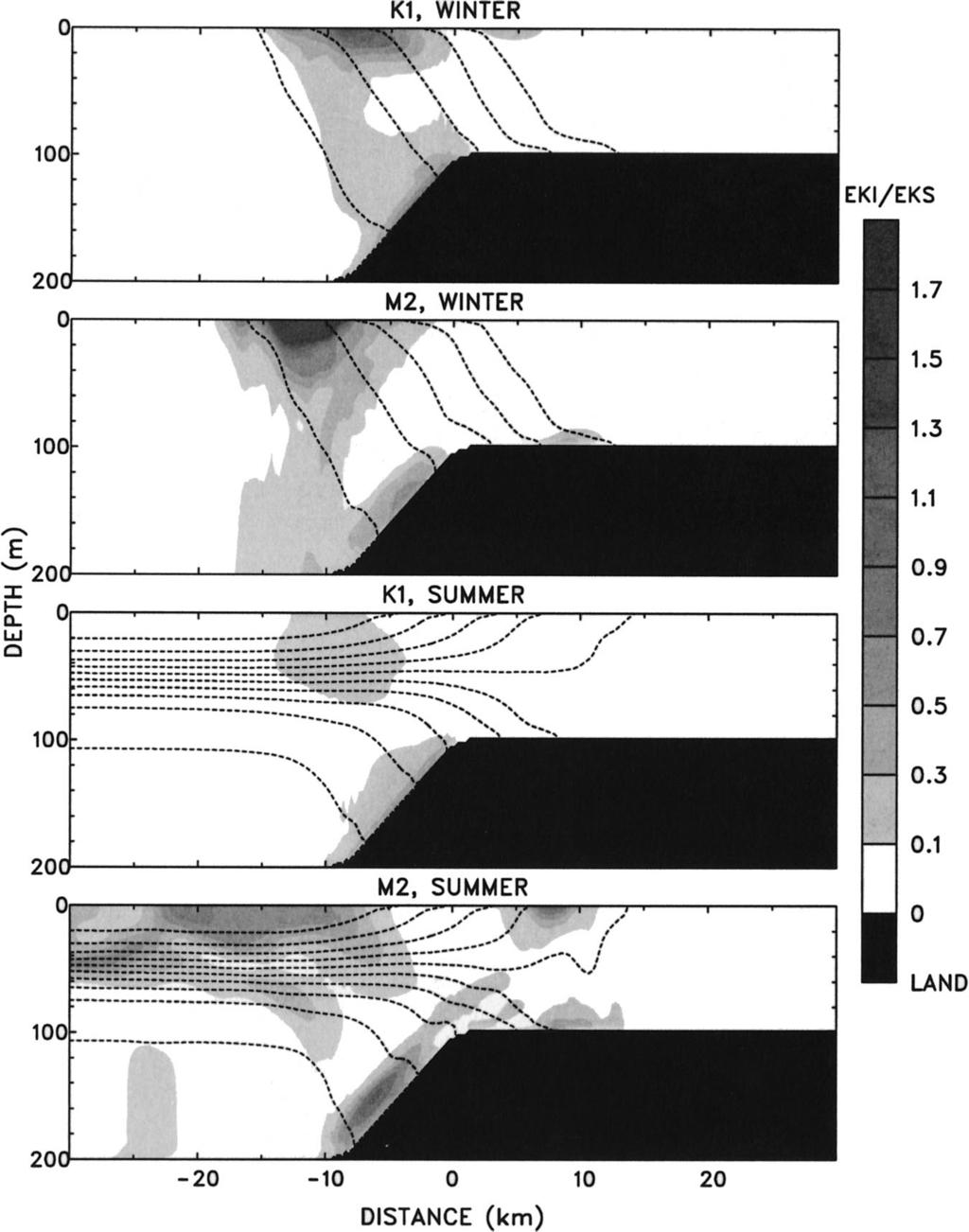 JANUARY 2003 CHEN ET AL. 181 FIG. 9. Ratio of mean kinetic energy of internal tide to that of surface tide for different cases (shades). Density field is shown as dashed contour lines.