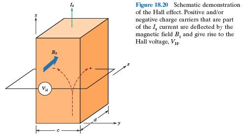Hall Effect Are the Charge Carriers Positive or