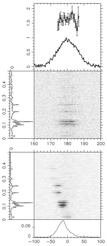 First results We have simulated signals from few pulsars to check the new method.