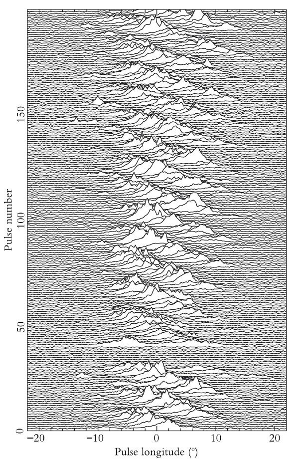 Drifting subpulses Pulse shapes of some pulsars are modulated. This modulation can be periodic resulting in repeating tyre-like pattern. The repeating pattern is made of socalled drift bands.