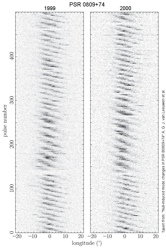 Methods of analysis In such a large sample of pulsars we noticed spectra with more than one spectral features.