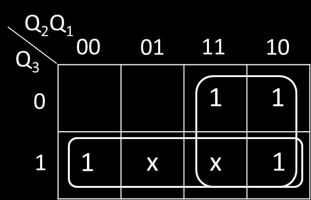 Design a counter to generate the repetitive sequence 0,1,2,4,3,6. A counter with repetitive sequence 0, 1, 2, 4, 3, 6 requires 3 flip-flops.