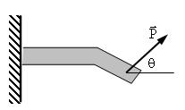 The effect of the force applied to the bracket depends on P, the angle q and the location of the point of application.