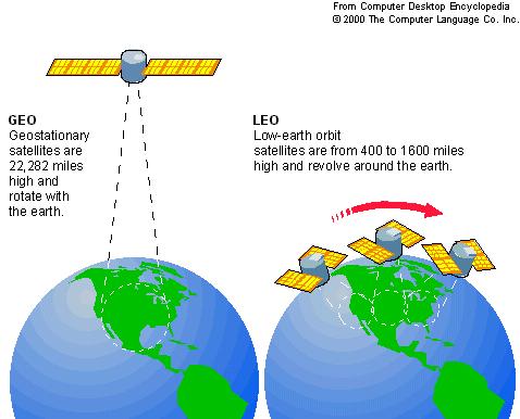 Space debris as re-entry risk Over 20000 tracked objects (objects larger than 10 cm diameter), of which about 1000 are operating satellites Over 13000 tracked objects are in Low Earth Orbit (LEO) of