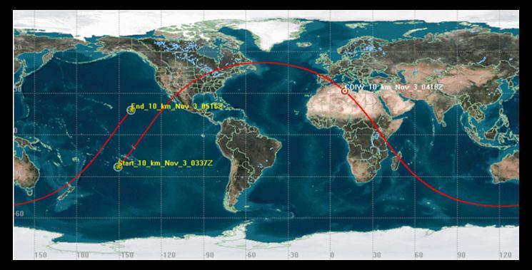 Current re-entry predictions capability Generally assume ±10-25% error in time of reentry due to atmospheric and drag uncertainties Example: Prediction made with tracking data 1 orbit revolution (90