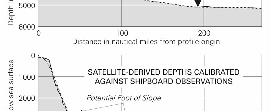 AMBIGUITIES IN LOCATING THE FOOT OF SLOPE