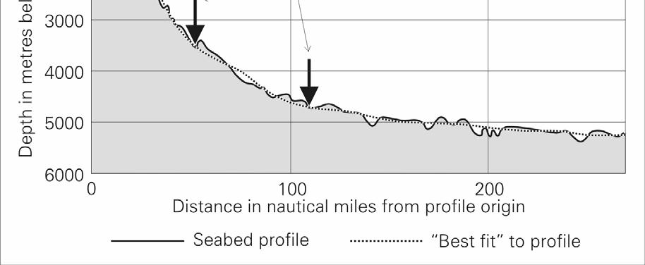 the seafloor: note multiple FOS choices in