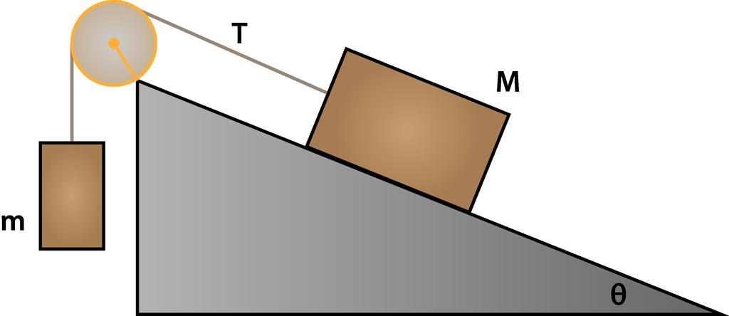 www.ck12.org Concept 1. Inclined Planes FIGURE 1.