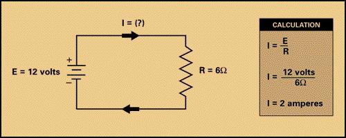 Figure 10. Formula for Current In the Workplace Another example of a simple DC circuit is a flashlight.