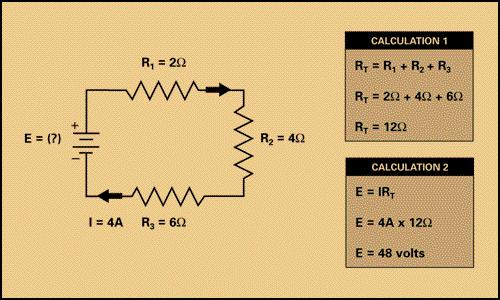 resistance has to be calculated. In a series circuit, when more than one resistance is in the circuit, the resistances are added together to get the total resistance (RT). The R T is 12 ohms.