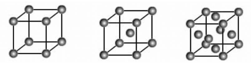 Solid State point each at the centers of its faces in addition to the lattice points at the corners is called a face centered (F) unit cell.
