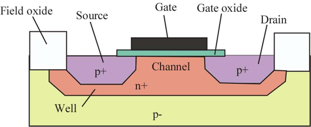PMOS Transistor 0 PMOS -100-200 VGS=-1.0-300 -400-500 -600 VGS=-1.0 VGS=-1.5 VGS=-2.0 VGS=-2.5-700 -2.5-2 -1.5-1 -0.