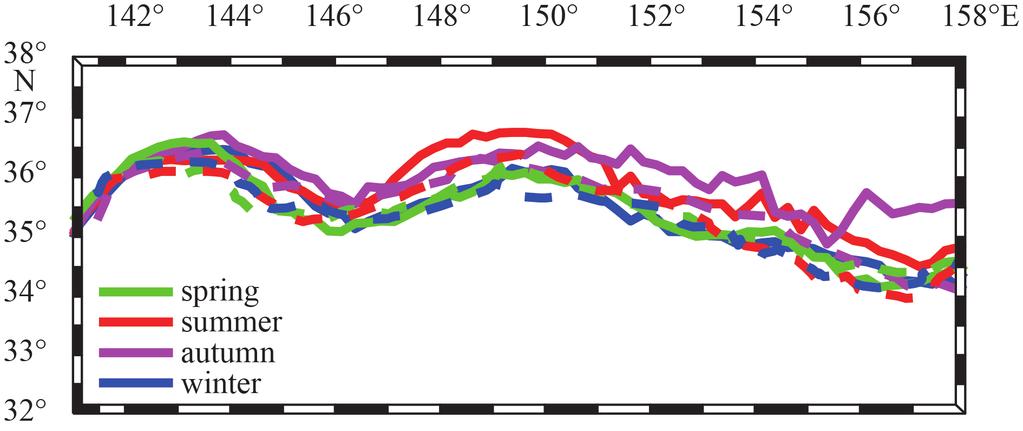 33 Fig. 7. Power density spectra of monthly mean time series of the overall KEF position and KEF positions in different parts. a. KEF, b. KEFw, c. KEFc and d. KEFe.