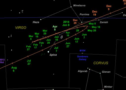 Therefore during retrograde motion, depending on the relative positions of Mars and the Earth it can show complicated paths in the sky.