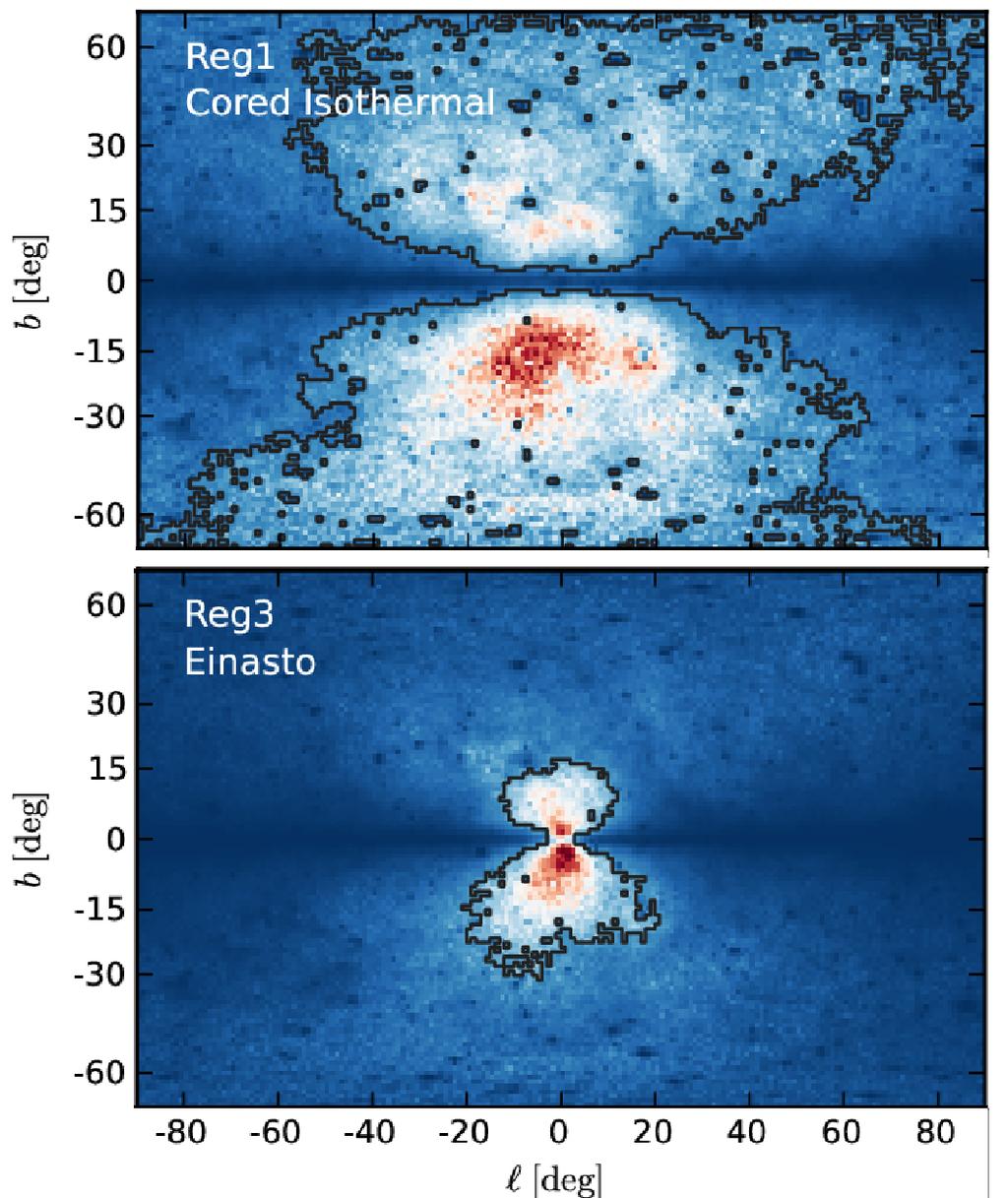 Target regions for different dark matter profiles Steeper dark