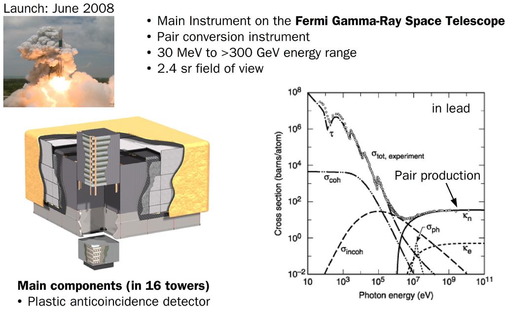 The Fermi Large Area Telescope (LAT) Tungsten conversion foils Silicon strip detectors