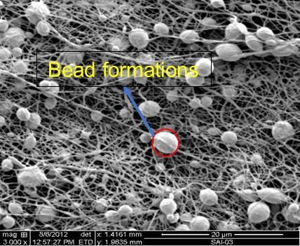 However, in the presence of protonation process with the acetic acid, the PCL nanofibers were successfully produced by