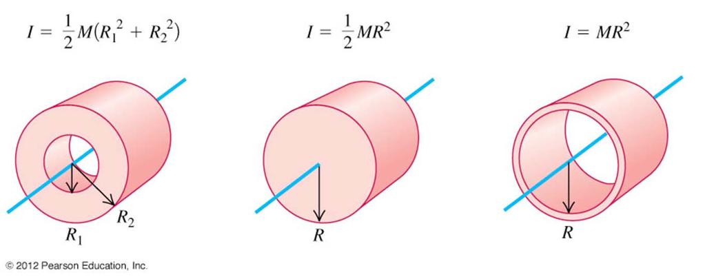 A9.6 The three objects shown here all have the same mass M and radius R. Each object is rotating about its axis of symmetry (shown in blue).