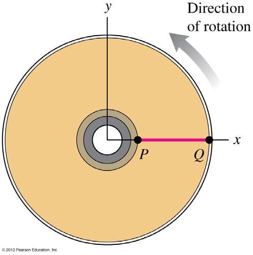 Q9.3 A DVD is rotating with an everincreasing speed. How do the centripetal acceleration a rad and tangential acceleration a tan compare at points P and Q? A. P and Q have the same a rad and a tan.
