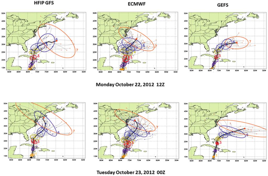 Vol.3 No.2 June 2013 Much has been said in the press and elsewhere about the skill of the European Center for Medium Range Weather Forecasting (ECMWF) forecasts for Sandy.