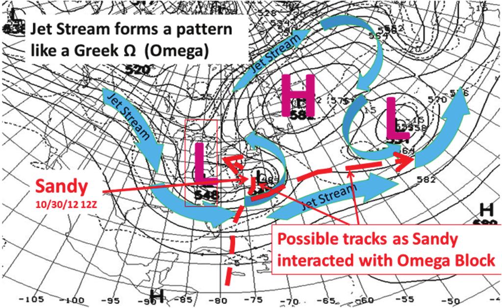 Vol.3 No.2 June 2013 Figure 3. A cartoon illustrating possible tracks that Sandy could have taken as it interacted with the developing Omega Block over the Atlantic. See text for more discussion.