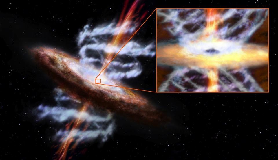 Active galaxy Ultrafast outflows Jet UFO Accretion disk Super-massive