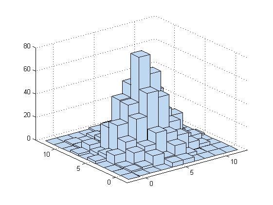 42 Capitolul 3. Elemete de Statistică descriptivă Îălţimea (î cm) frecveţa [0, 5) 5 [5, 10) 13 [10, 15) 23 [15, 20) 17 [20, 25) 10 [25, 30) 2 Tabela 3.5: Tabel cu îălţimile platelor. Tabela 3.6: Histograme petru datele di Tabelul 3.
