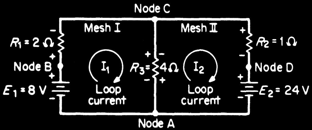 BASIC NETWORK ANALYSIS 1.7 MESH ANALYSIS OF A DC NETWORK Calculate the current through each of the resistors in the dc circuit of Fig. 1.9 using mesh analysis. 1. Assign Mesh or Loop Currents The term mesh is used because of the similarity in appearance between the closed loops of the network and a wire mesh fence.