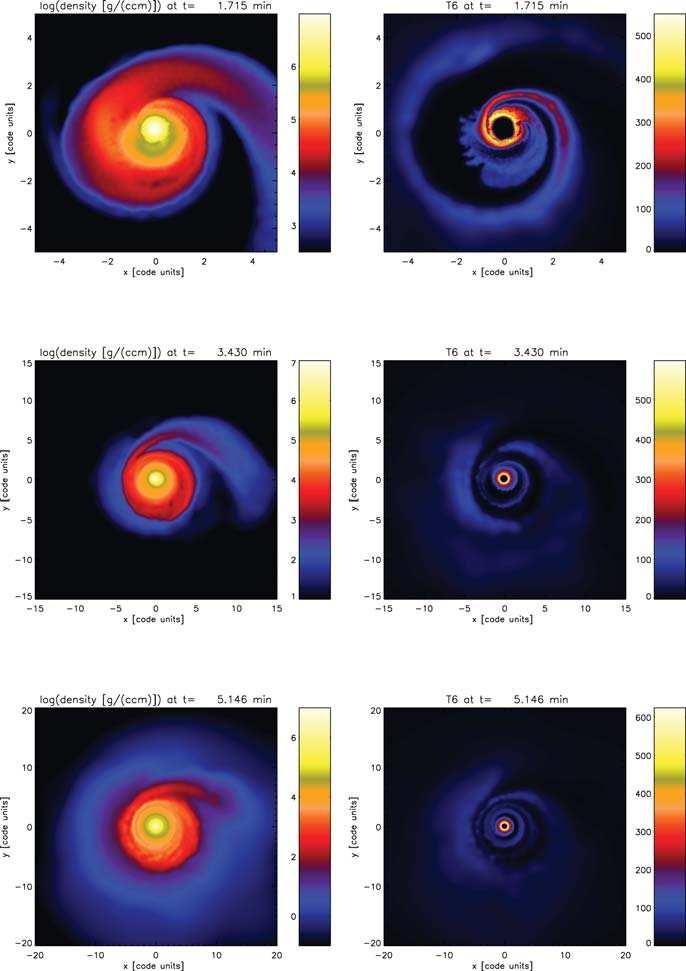 . Figure 3. Dynamical evolution of the coalescence of a 0.6 M + 0.9 M CO white dwarf binary.