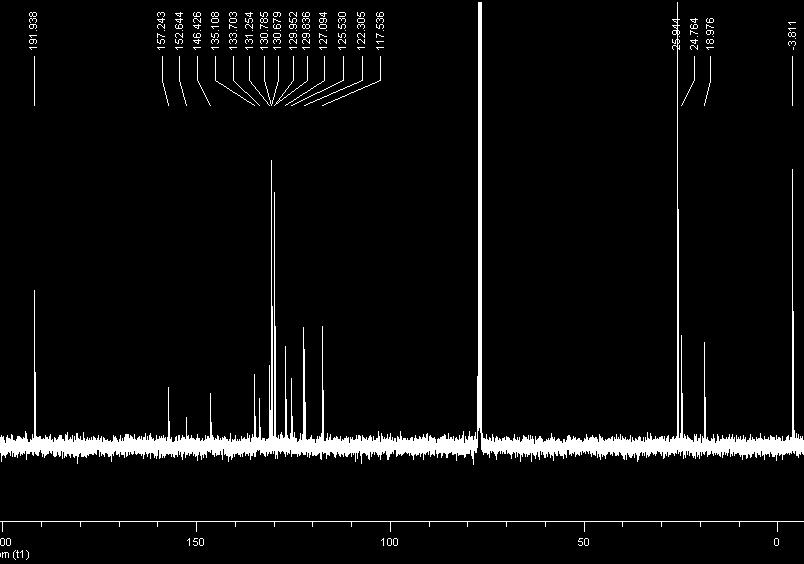 1 H NMR (CDCl 3, 400 MHz) spectrum of 1