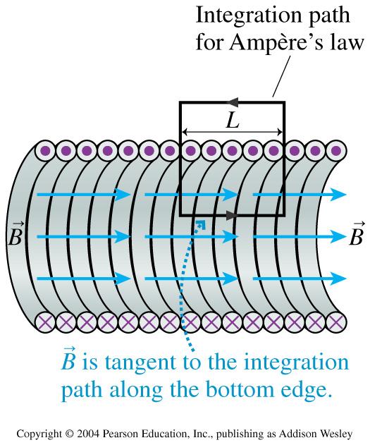 Magnetic field inside a solenoid l Can use Ampere s law to calculate the field inside a solenoid. B ds = µ o I enclosed C = B. ds + B ds C1. + B ds C 2. + B ds C 3.